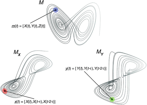 https://media.springernature.com/lw785/springer-static/image/chp%3A10.1007%2F978-3-319-58895-7_27/MediaObjects/429072_1_En_27_Fig1_HTML.gif