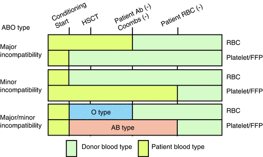Transfusion | SpringerLink Transfusion | SpringerLink