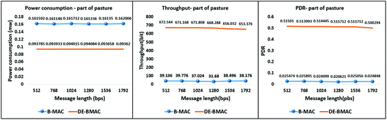 Optimization Of B Mac Protocol For Multi Scenario Wsn By Differential Evolution Algorithm Springerlink