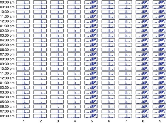 introduction examples of functional data springerlink