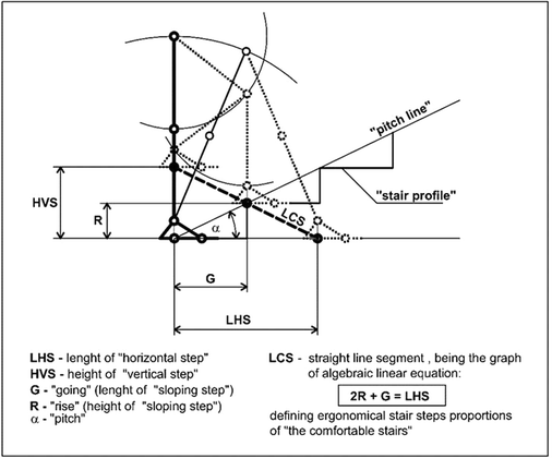 The Requirements Of Human Factors And Ergonomics For The Safe And