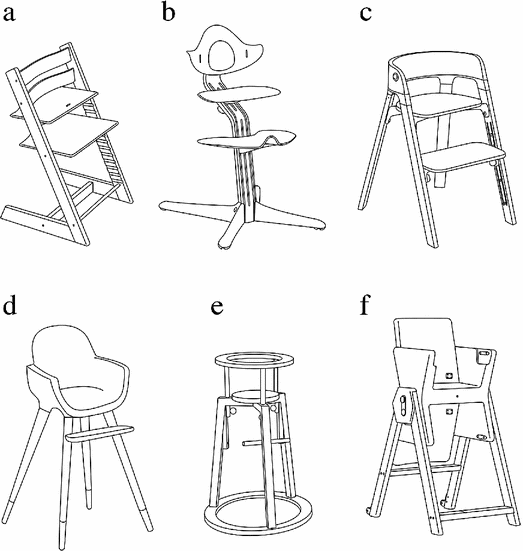 Ergonomics In The Design Process Study Of Adaptability Of