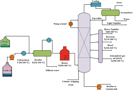 Insights into the Fundamentals and Principles of the Oil and Gas ...