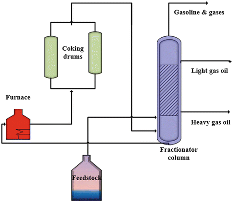 Insights into the Fundamentals and Principles of the Oil and Gas ...