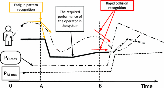 Implementation Of Tpm Methodology In Worker Fatigue - 