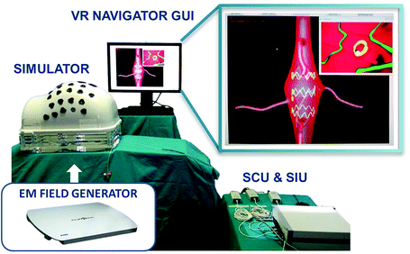 Using Of 3d Virtual Reality Electromagnetic Navigation For
