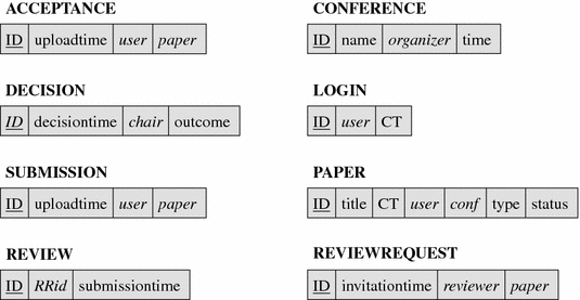 Obda For Log Extraction In Process Mining Springerlink