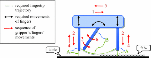 3 finger gripper mechanism