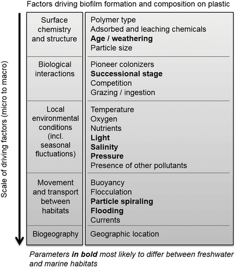 Elements of environmental chemistry pdf