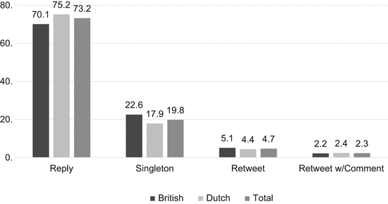 The Personal In The Political Towards A Typology Of Politicians Personalized Tweeting Behaviours Springerlink The Personal In The Political Towards A Typology Of Politicians Personalized Tweeting Behaviours Springerlink