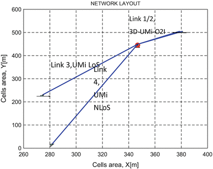 Channel Measurement And Modeling Springerlink