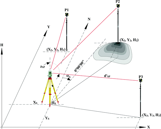 Experience Of Using Total Station And Gnss Technologies For Tall Building Construction Monitoring Springerlink