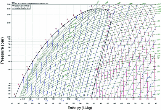 R717 Pressure Enthalpy Chart