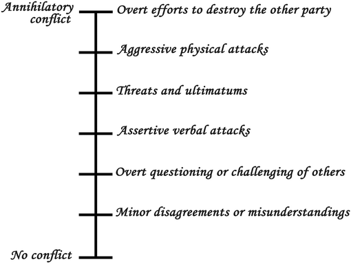 Conflict | SpringerLink