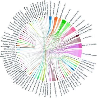 Topic Aware Visual Citation Tracing Via Enhanced Term Weighting For Efficient Literature Retrieval Springerlink Topic Aware Visual Citation Tracing Via Enhanced Term Weighting For Efficient Literature Retrieval Springerlink