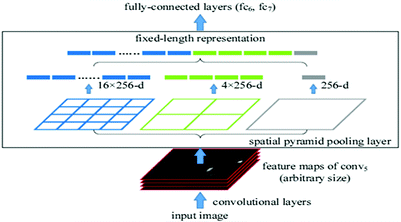 A Review of Image Recognition with Deep Convolutional Neural Network ...