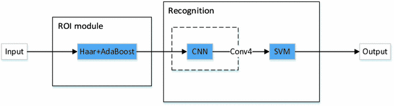 svm using tensorflow
