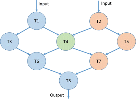 Interoperability Between Software And Hardware Springerlink