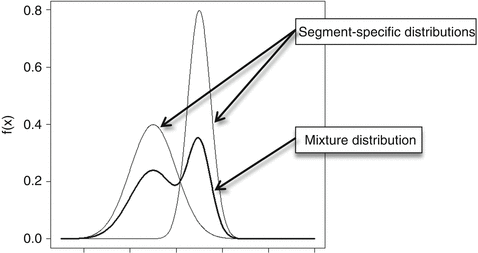 abbreviation of sem in smartpls abbreviation of sem in smartpls