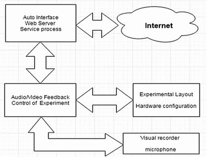 virtual lab 10 model ecosystems ebook
