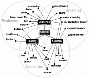 The Implementation Of Mda Framework In A Game Based Learning In Security Studies Springerlink
