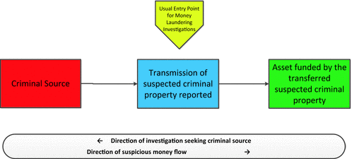 Fake Passports What Is To Be Done About Trade Based Money Laundering Springerlink
