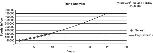 Role Of Geospatial Mashups In The Development Of Rural Tourism A Study From West Bengal India Springerlink Role Of Geospatial Mashups In The Development Of Rural Tourism A Study From West Bengal India Springerlink