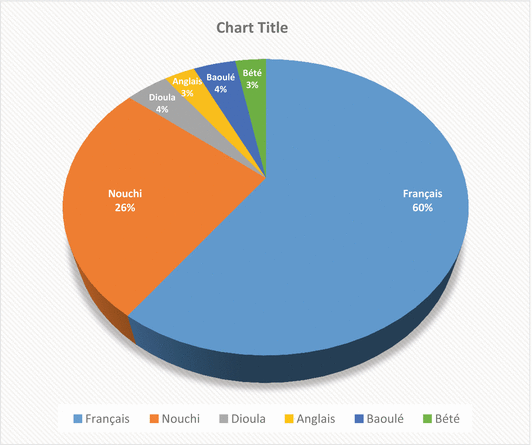 view on the updating of nouchi lexicon and expressions springerlink