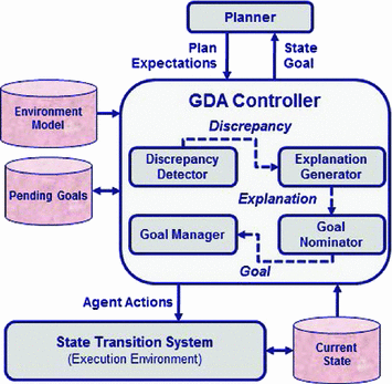 Goal Reasoning And Trusted Autonomy Springerlink