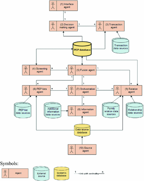 Model for Identification of Politically Exposed Persons | SpringerLink