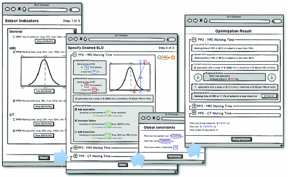 A New Framework For Defining Realistic Slas An Evidence Based Approach Springerlink