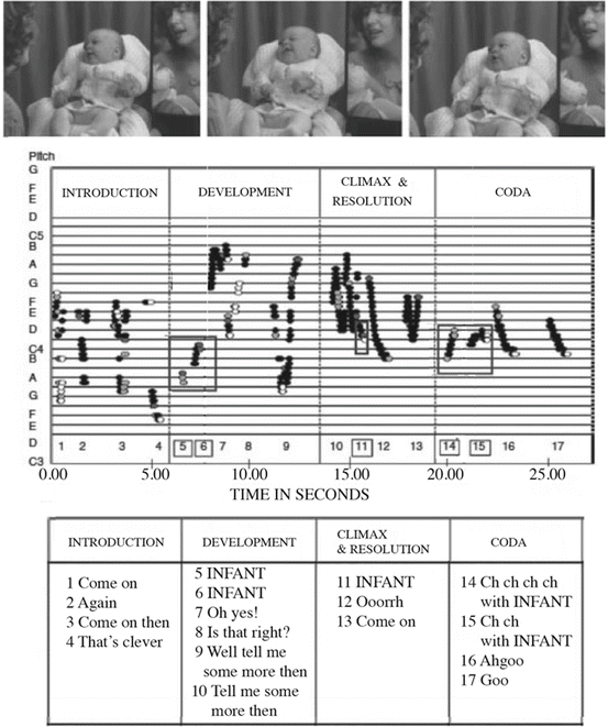 Maternal Voice And Communicative Musicality Sharing The Meaning Of Life From Before Birth Springerlink