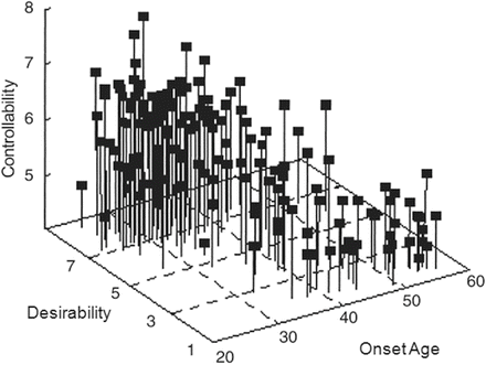 the motivation of developmental regulation springerlink