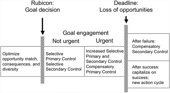 the motivation of developmental regulation springerlink