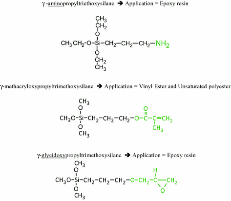 Influence Of Glass Fibre Sizing And Storage Conditions On Composite Properties Springerlink