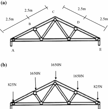 Design Of Wooden Trusses Springerlink