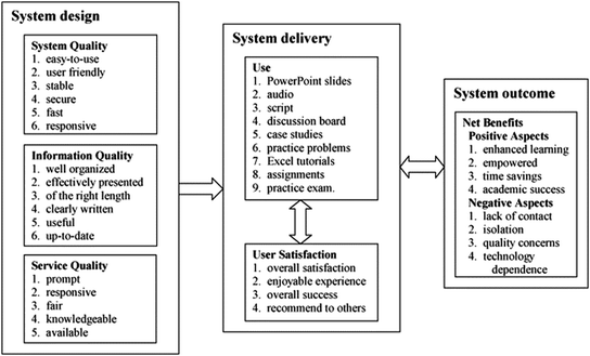 Review Of Related Literature Springerlink