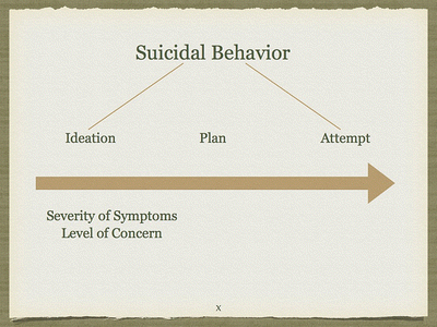 Cultural Aspects Of Suicidality Among Youth Springerlink