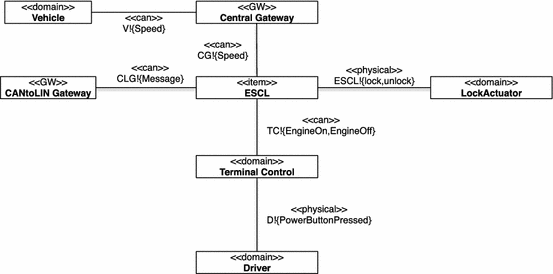 A Lightweight Threat Analysis Approach Intertwining Safety And Images, Photos, Reviews