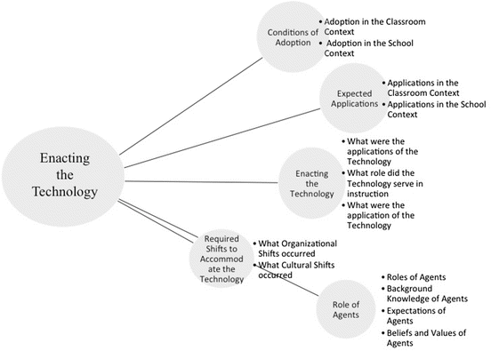 Technology Culture And Values Implications For Enactment - 