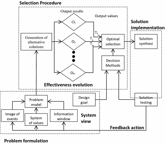 Feedback Control In Life And Society Springerlink