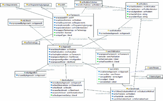 Towards A Knowledge Graph Representing Research Findings By - open image in new window