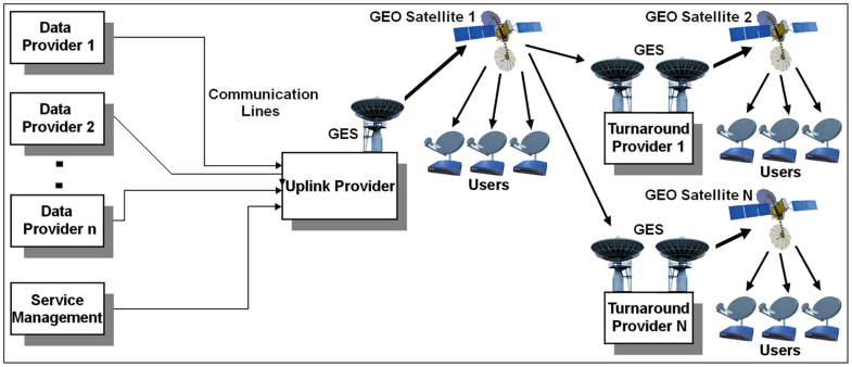 Meteorological Ground Stations Springerlink