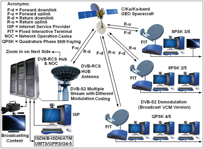 Meteorological Ground Stations Springerlink