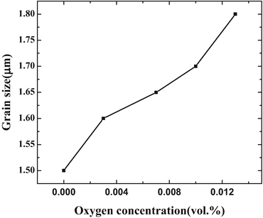 Electrical Conductivity Of Cvd Diamond Thin Films Springerlink