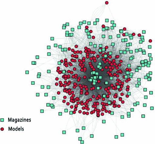 The Dynamics Of Professional Prestige In Fashion Industries - 