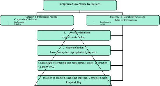 Literature Review Springerlink
