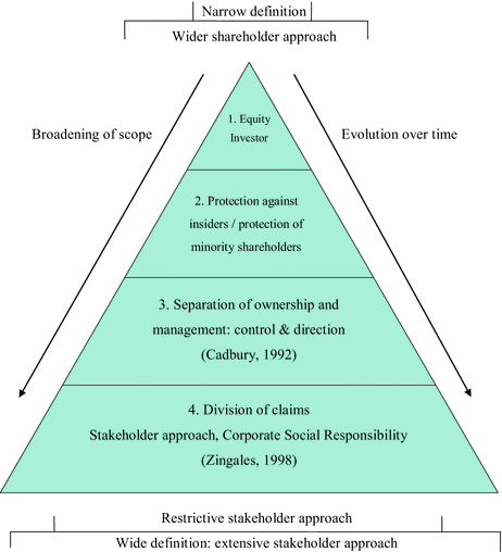 Literature Review Springerlink