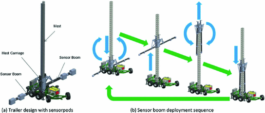 High-Throughput Robotic Phenotyping of Energy Sorghum Crops ...