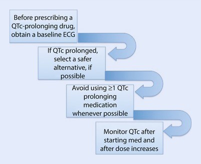 Pharmacotherapy Safe Prescribing And Adverse Drug Events